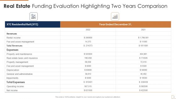 Real Estate Funding Evaluation Ppt PowerPoint Presentation Complete With Slides