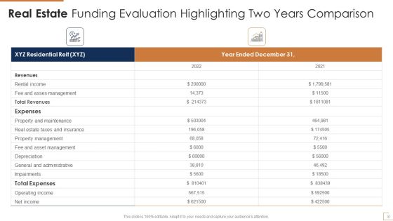 Real Estate Funding Evaluation Ppt PowerPoint Presentation Complete With Slides Slide08