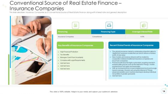 Real Estate Funding Various Alternatives For Business Expansion Ppt PowerPoint Presentation Complete With Slides