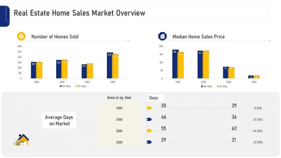 Real Estate Home Sales Market Overview Ppt Infographics Ideas PDF