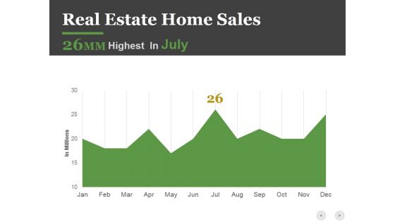 Real Estate Home Sales Ppt PowerPoint Presentation Icon Graphics Design