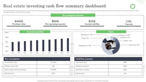 Real Estate Investing Cash Flow Summary Dashboard Ppt Model Design Ideas PDF