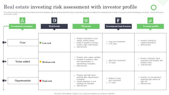 Real Estate Investing Risk Assessment With Investor Profiles Ppt Slide PDF