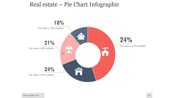 Real Estate Investment Analysis Ppt PowerPoint Presentation Complete Deck With Slides
