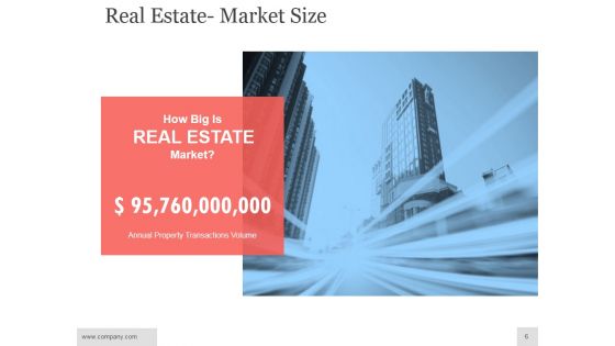 Real Estate Investment Analysis Ppt PowerPoint Presentation Complete Deck With Slides