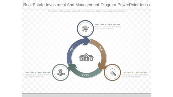 Real Estate Investment And Management Diagram Powerpoint Ideas