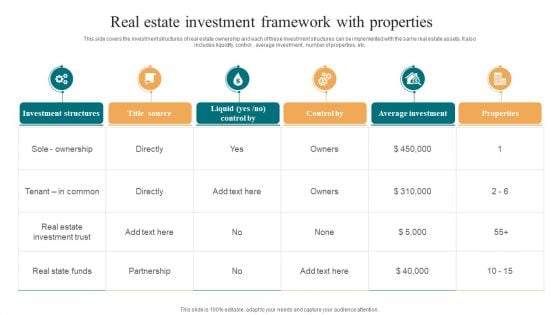 Real Estate Investment Framework With Properties Topics PDF