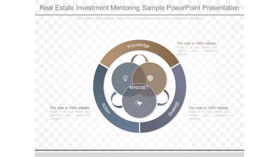 Real Estate Investment Mentoring Sample Powerpoint Presentation