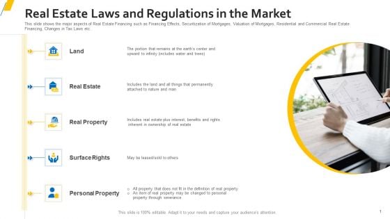 Real Estate Laws And Regulations In The Market Formats PDF