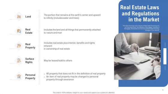 Real Estate Laws And Regulations In The Market Ppt Ideas Display PDF