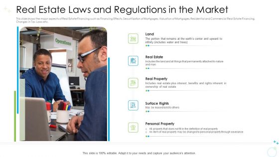 Real Estate Laws And Regulations In The Market Ppt Ideas Inspiration PDF