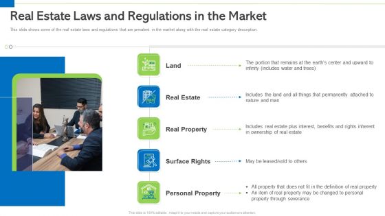Real Estate Laws And Regulations In The Market Slides PDF