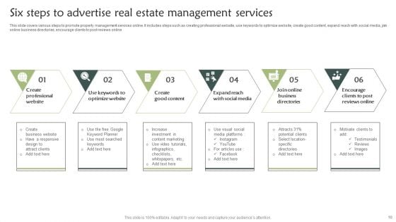 Real Estate Management Ppt PowerPoint Presentation Complete With Slides