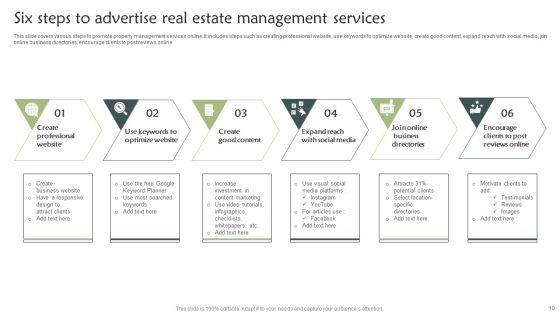 Real Estate Management Ppt PowerPoint Presentation Complete With Slides Slide10