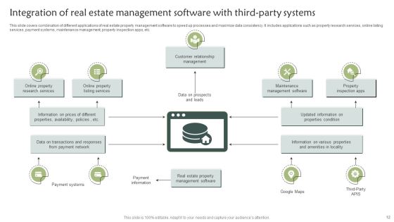 Real Estate Management Ppt PowerPoint Presentation Complete With Slides Slide12