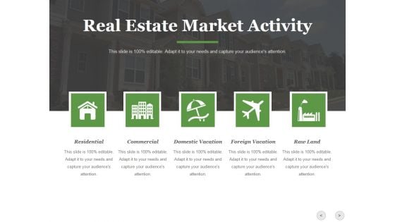 Real Estate Market Activity Ppt PowerPoint Presentation Inspiration Infographics