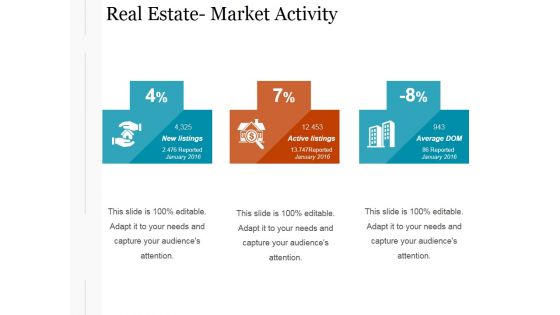 Real Estate Market Activity Ppt PowerPoint Presentation Visuals