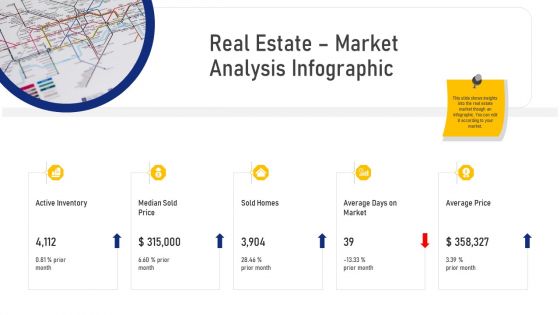 Real Estate Market Analysis Infographic Ppt File Infographics PDF