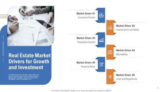 Real Estate Market Drivers For Growth And Investment Ppt Pictures Graphics Template PDF