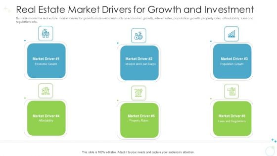 Real Estate Market Drivers For Growth And Investment Ppt Show Background Designs PDF