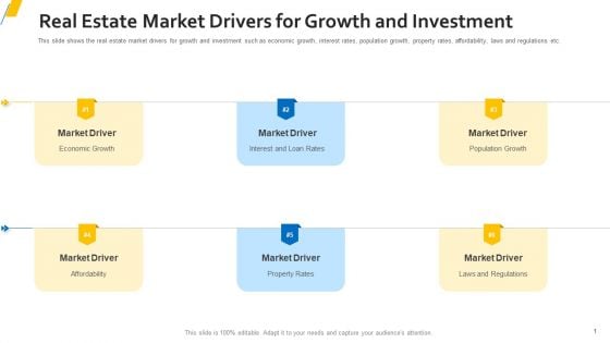Real Estate Market Drivers For Growth And Investment Summary PDF Real Estate Market Drivers For Growth And Investment Summary PDF