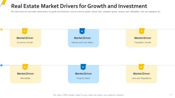 Real Estate Market Drivers For Growth And Investment Summary PDF