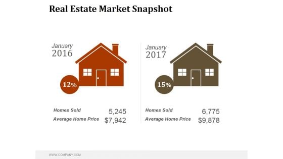 Real Estate Market Snapshot Ppt PowerPoint Presentation Design Ideas