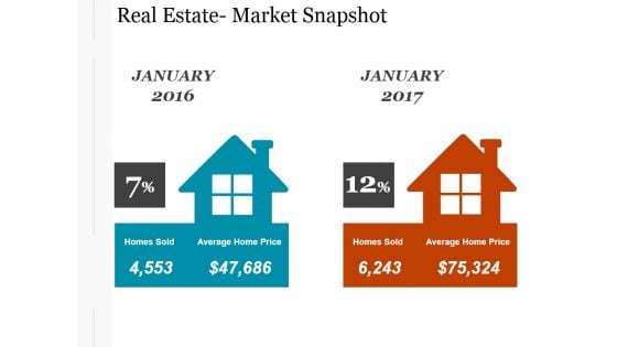 Real Estate Market Snapshot Ppt PowerPoint Presentation Layout