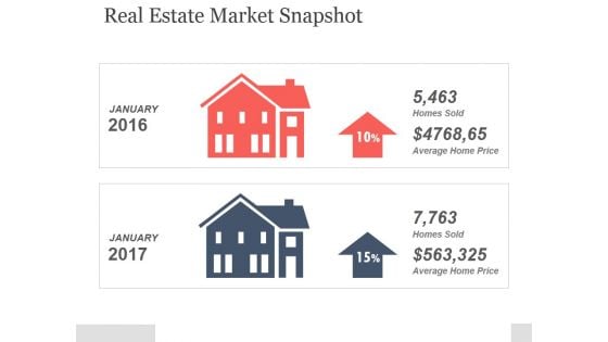 Real Estate Market Snapshot Ppt PowerPoint Presentation Model