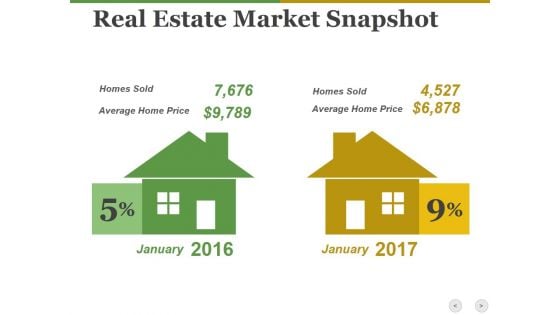 Real Estate Market Snapshot Ppt PowerPoint Presentation Outline Guide