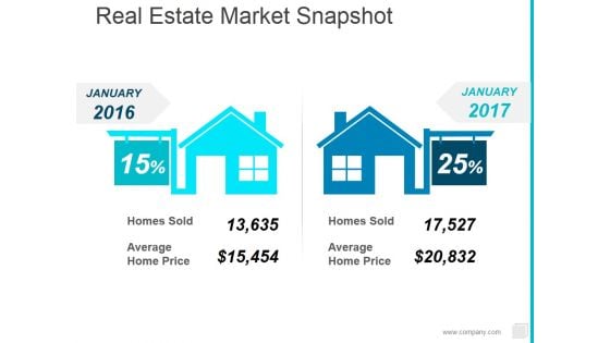 Real Estate Market Snapshot Ppt PowerPoint Presentation Outline Visuals