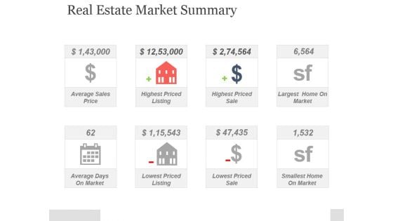 Real Estate Market Summary Ppt PowerPoint Presentation Example 2015