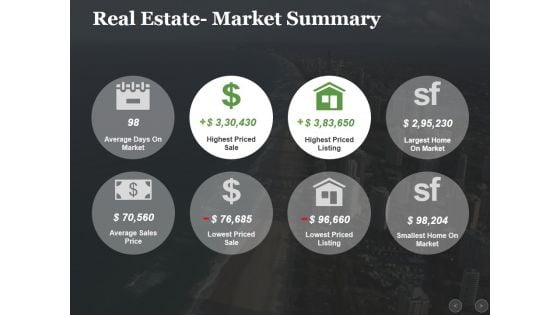 Real Estate Market Summary Ppt PowerPoint Presentation File Mockup