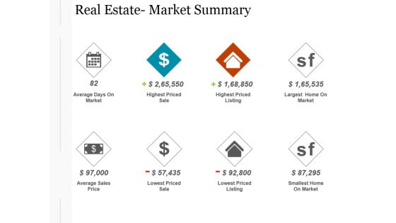 Real Estate Market Summary Ppt PowerPoint Presentation Inspiration