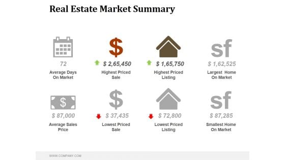 Real Estate Market Summary Ppt PowerPoint Presentation Layout