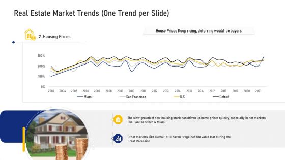 Real Estate Market Trends One Trend Per Slide Prices Ppt Icon Templates PDF