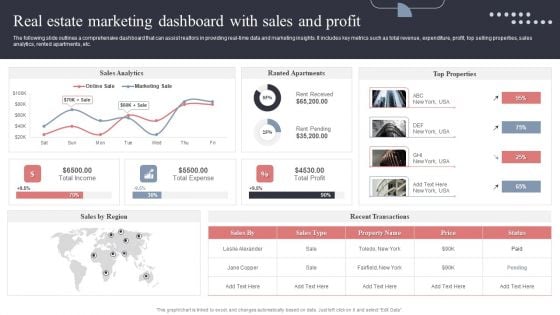 Real Estate Marketing Dashboard With Sales And Profit Formats PDF