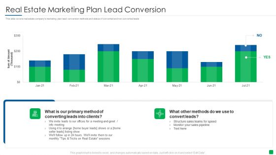 Real Estate Marketing Plan Lead Conversion Diagrams PDF