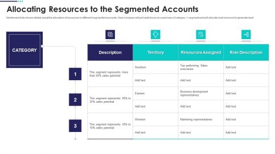 Real Estate Marketing Plan To Sell Allocating Resources To The Segmented Accounts Topics PDF