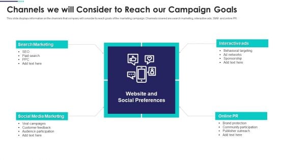 Real Estate Marketing Plan To Sell Channels We Will Consider To Reach Our Campaign Formats PDF Real Estate Marketing Plan To Sell Channels We Will Consider To Reach Our Campaign Formats PDF