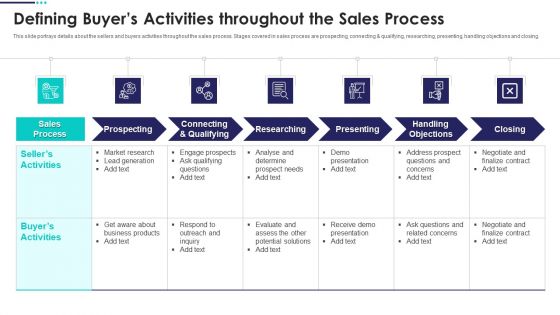 Real Estate Marketing Plan To Sell Defining Buyers Activities Throughout Summary PDF