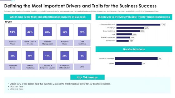 Real Estate Marketing Plan To Sell Defining The Most Important Drivers And Traits Elements PDF