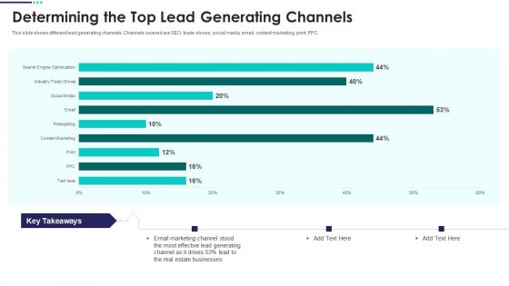 Real Estate Marketing Plan To Sell Determining The Top Lead Generating Channels Designs PDF Real Estate Marketing Plan To Sell Determining The Top Lead Generating Channels Designs PDF