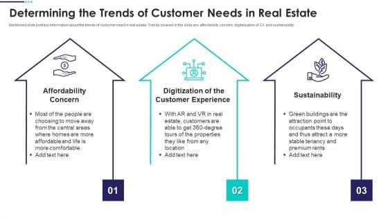 Real Estate Marketing Plan To Sell Determining The Trends Of Customer Needs In Real Estate Template PDF