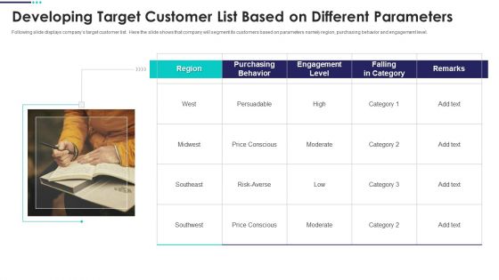 Real Estate Marketing Plan To Sell Developing Target Customer List Based Clipart PDF Real Estate Marketing Plan To Sell Developing Target Customer List Based Clipart PDF