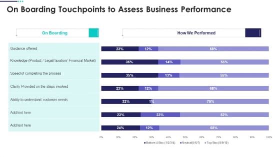 Real Estate Marketing Plan To Sell On Boarding Touchpoints To Assess Business Pictures PDF