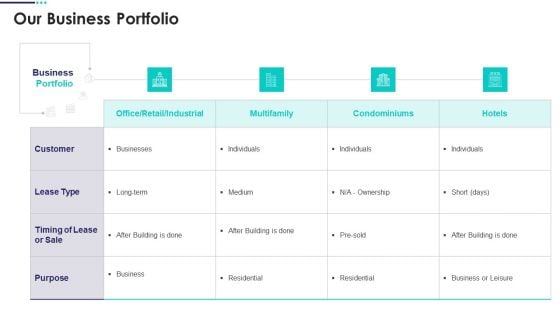 Real Estate Marketing Plan To Sell Our Business Portfolio Infographics PDF