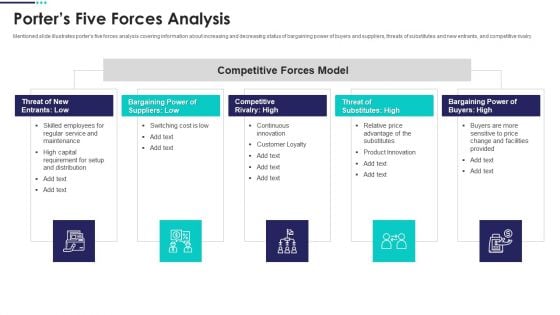 Real Estate Marketing Plan To Sell Porters Five Forces Analysis Demonstration PDF