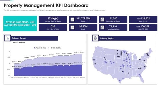 Real Estate Marketing Plan To Sell Property Management KPI Dashboard Professional PDF