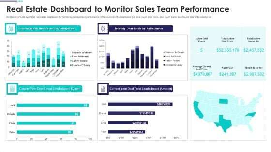 Real Estate Marketing Plan To Sell Real Estate Dashboard To Monitor Sales Team Demonstration PDF